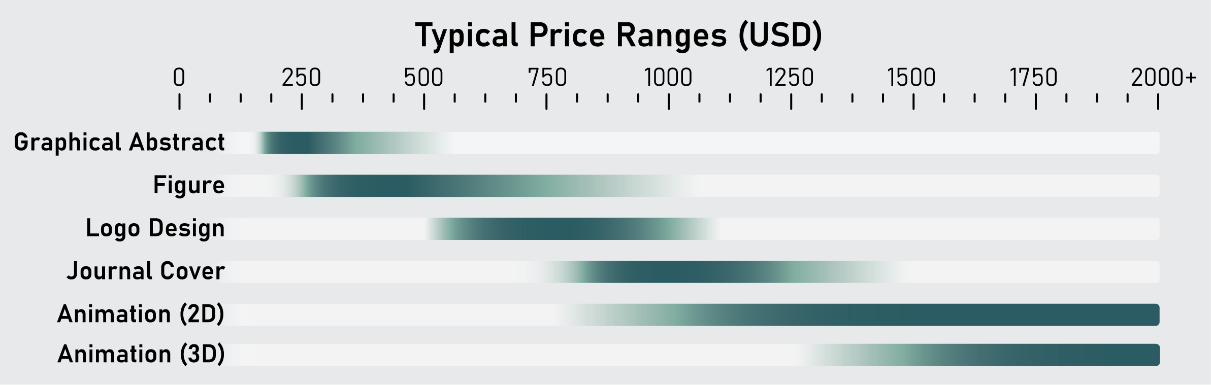 Pricing guide for scientific illustration services